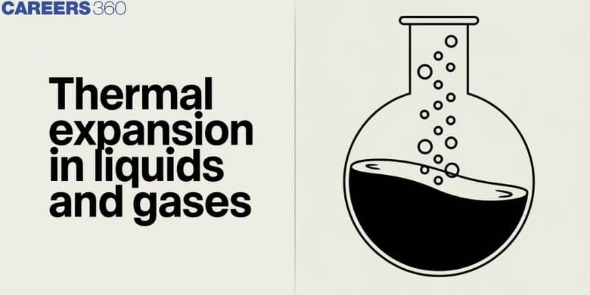 Thermal Expansion In Liquids And Gases